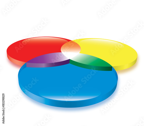 Primary colors circles