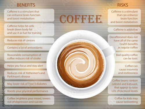 Coffee benefits and risks infographics