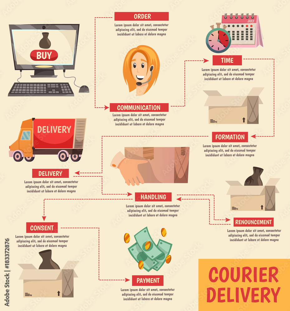 Courier Delivery Orthogonal Flowchart Poster Stock Vector | Adobe Stock