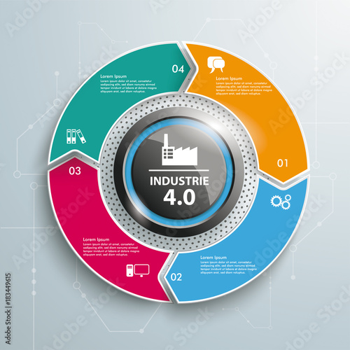 Industrie 4.0 Kreislauf mit 4 Optionen Infografik