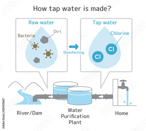 Illustration of " How tap water is made? " 