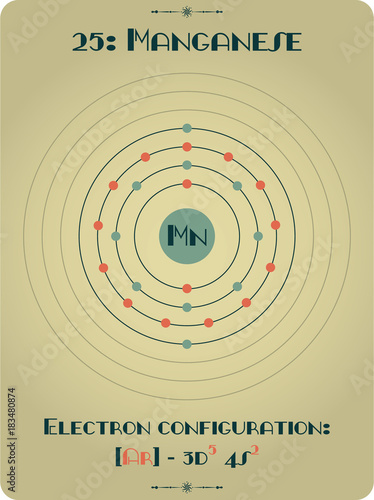 Large and detailed infographic of the element of Manganese.