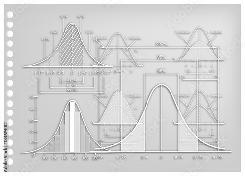 Paper Art of Standard Deviation Diagrams with Sample Size Charts
