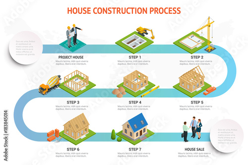 Infographic construction of a blockhouse. House building process. Foundation pouring, construction of walls, roof installation and landscape design vector illustration.