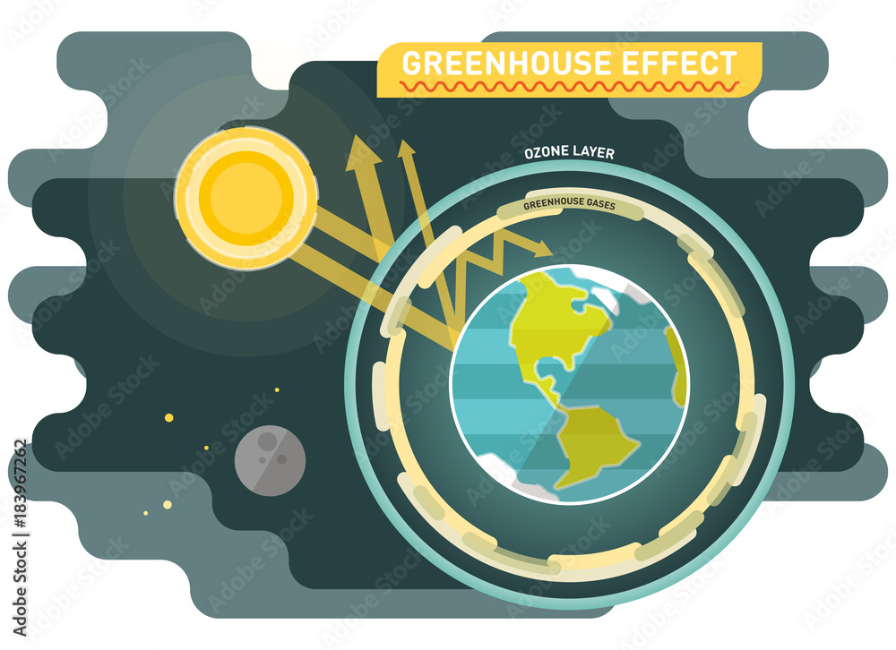 Greenhouse Effect Diagram Graphic Vector Illustration With Sun And Planet Earth With Ozone And Greenhouse Gases Layers Stock Vector Adobe Stock