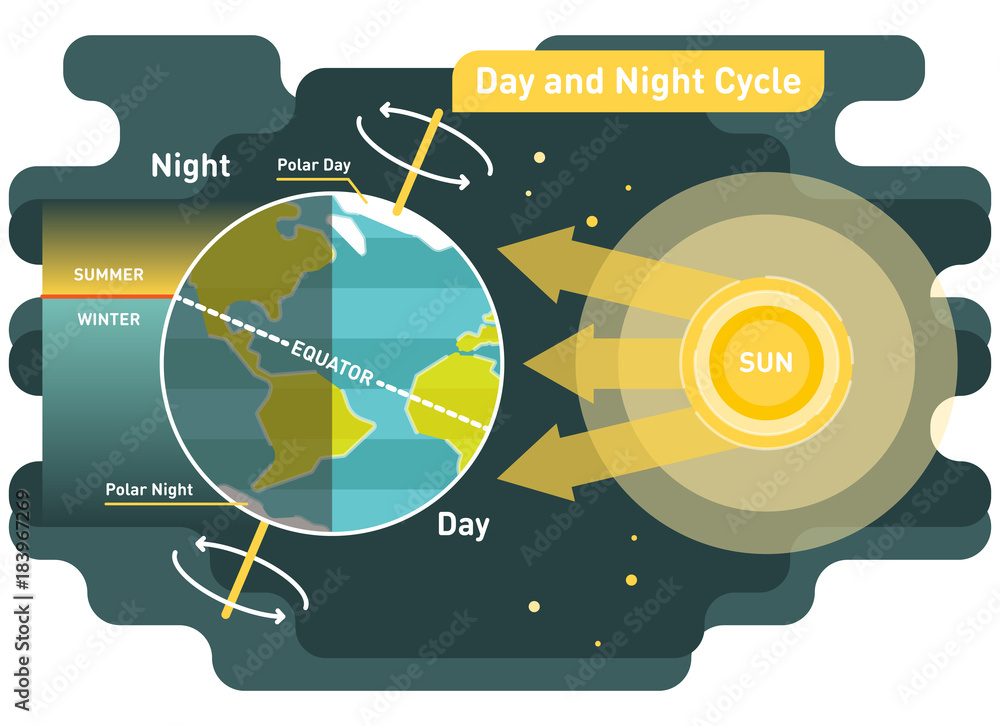 24 hours day and night cycle diagram, graphic vector illustration with sun and earth 素材庫