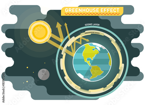 Greenhouse effect diagram, graphic vector illustration with sun and planet earth with ozone and greenhouse gases layers.
