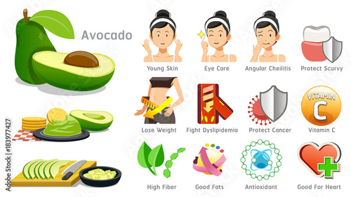 benefits of avocado. Body care with best fruits. Diet to lose weight. Preventing diseases by eating well.