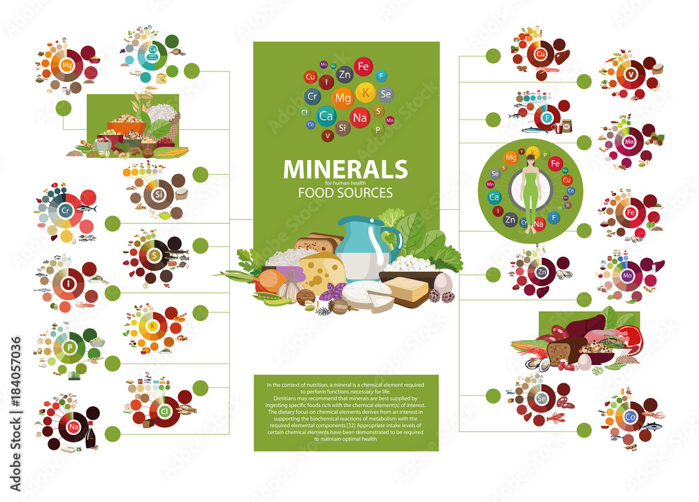 Minerals. Food sources