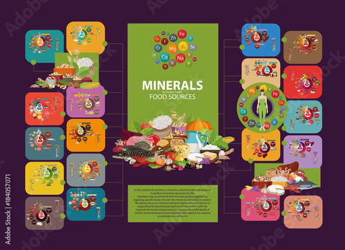 Minerals. Food sources