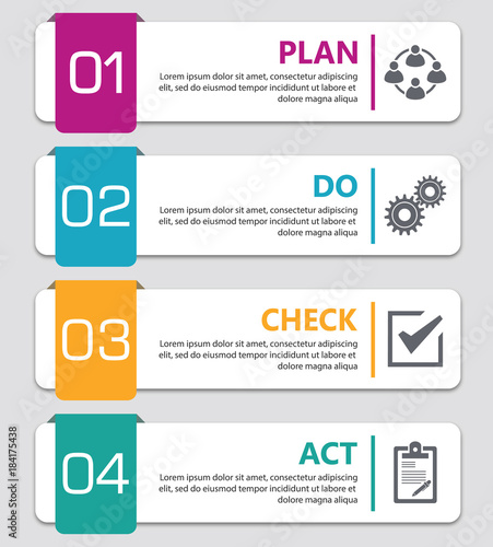 PDCA Plan Do Check Act.