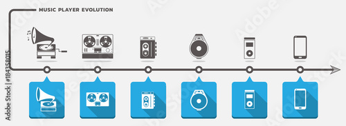 Music player evolution vector set