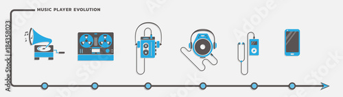 Music player evolution vector set