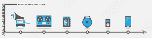 Music player evolution vector set