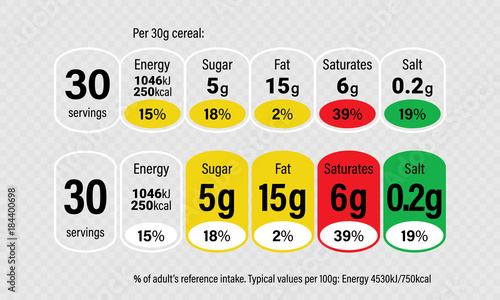 Nutrition Facts information label for cereal box package. Vector daily value ingredient amounts guideline design template for calories, cholesterol and fats in grams and percent