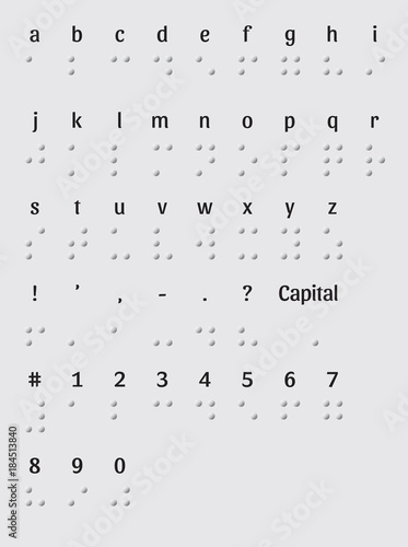 Braille Alphabet. braille alphabet including numbers & punctuation. Braille alphabet punctuation and numbers.