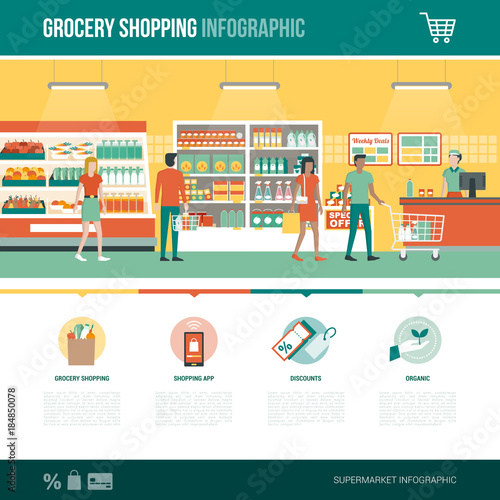Supermarket and grocery shopping infographic