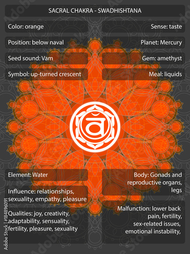 Chakras symbols with meanings infographic