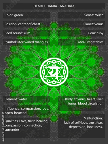 Chakras symbols with meanings infographic