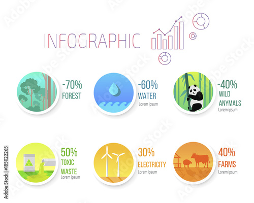 Reduction of Freshwater, Deforestation of Woods