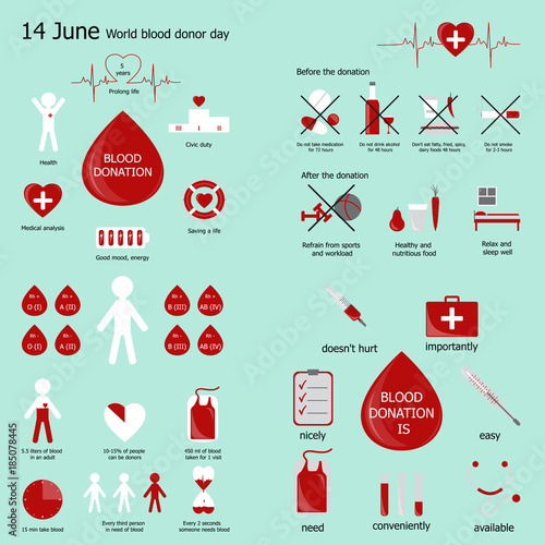 A flyer with information about the blood donation.
