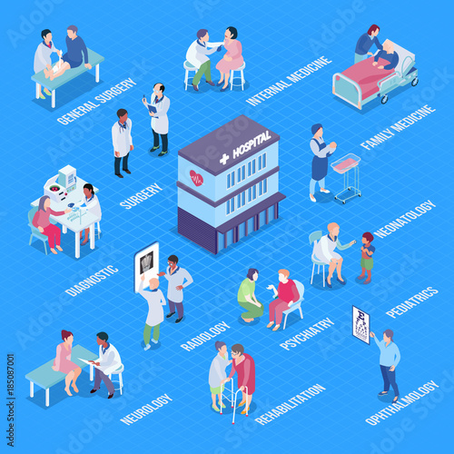 Hospital Departments Infographics Layout 