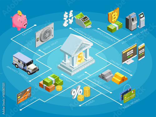 Bank Finance Isometric Flowchart Poster 