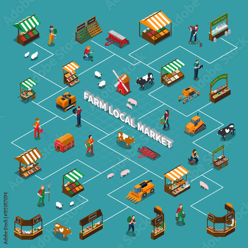 Local Market Flowchart Composition