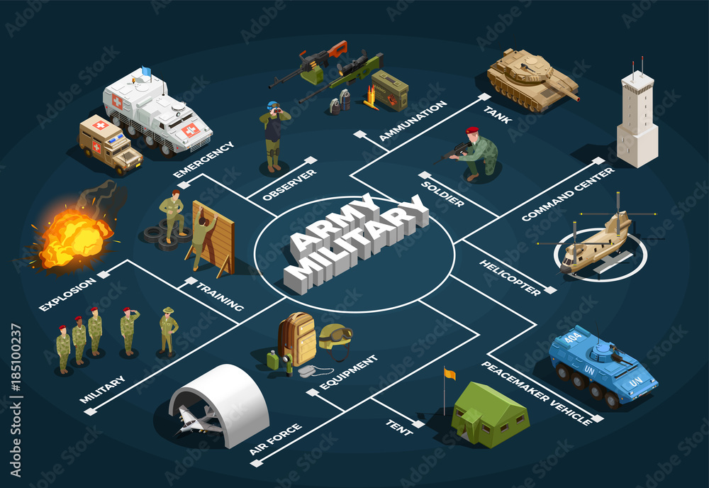 Army Military Isometric Flowchart Poster Stock Vector | Adobe Stock