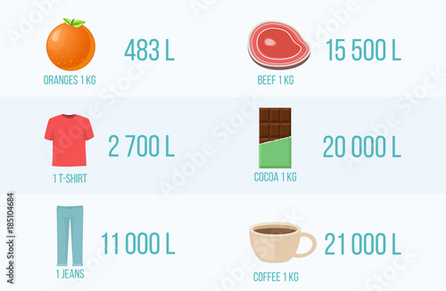 Virtuelles Wasser Verbrauch Flat Design