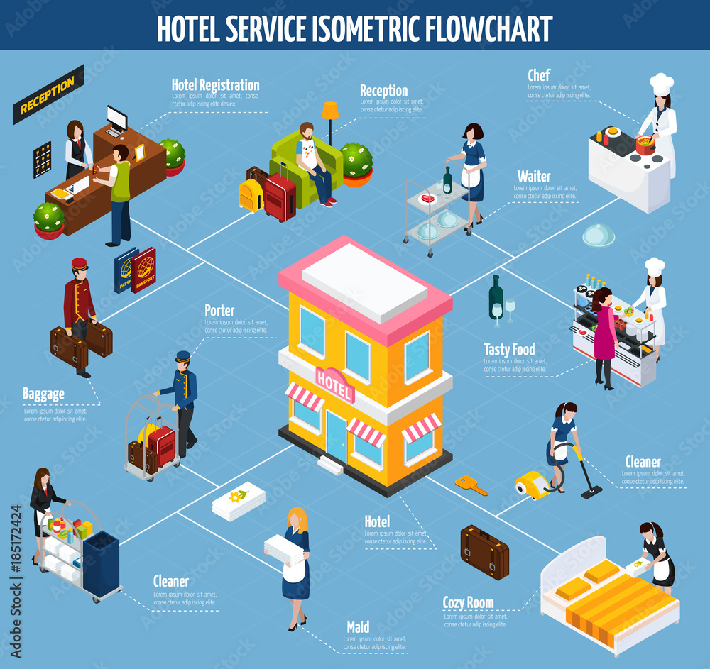 Colored Hotel Service Isometric Flowchart