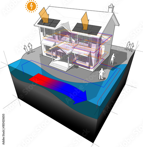 diagram of a classic colonial house with surface water closed loop heat pump as source of energy for heating and floor heating and photovoltaic panels on the roof as source of electric energy