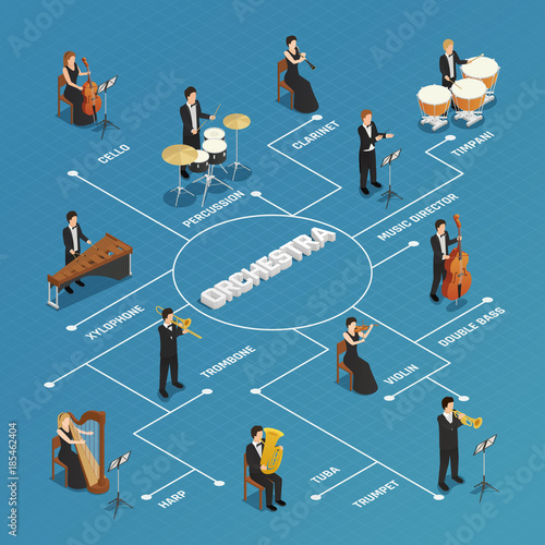 Orchestra Musicians People Isometric Flowchart 