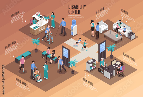 Disability Centre Conceptual Background