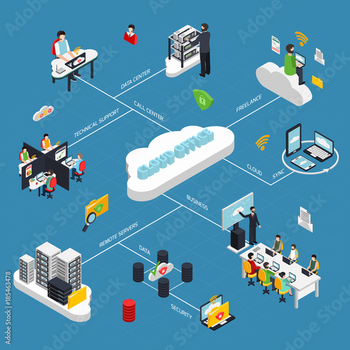  Cloud Office Isometric Flowchart