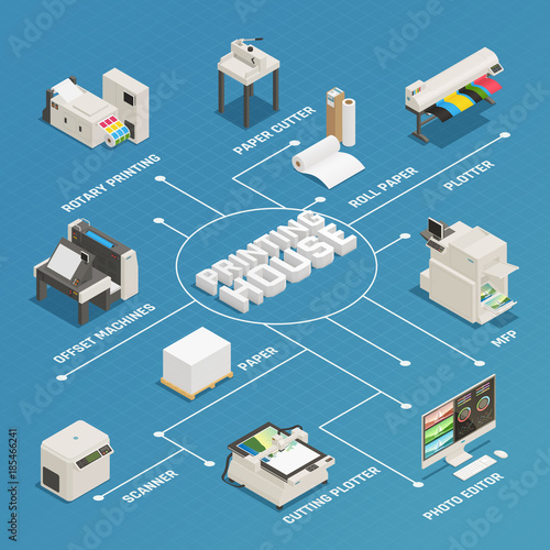 Printing House Production Isometric Flowchart 