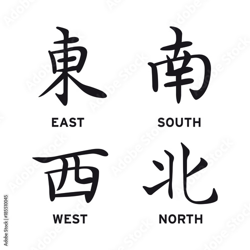 Chinese symbols East South West North