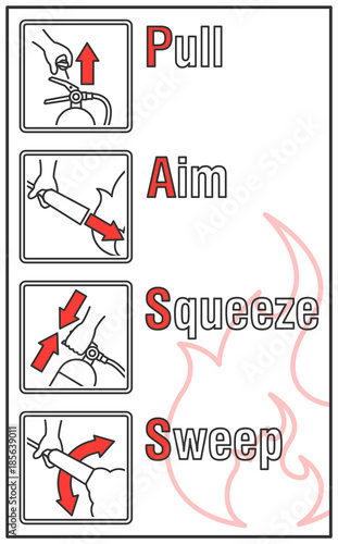 How to use a Fire Extinguisher Label, Fire extinguisher basic using guide label in vector illustration line icon style
