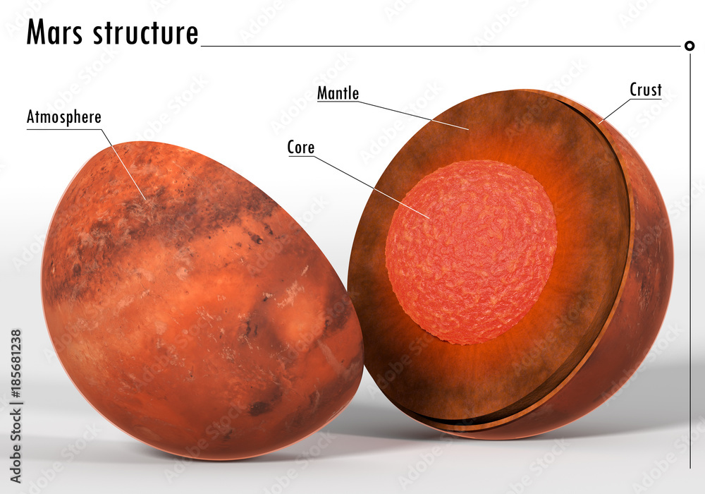 Fototapeta premium Mars structure scheme with captions