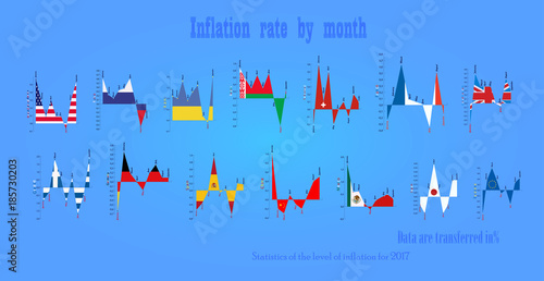 The level of inflation in countries by months.