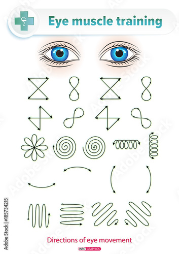 Eye Muscle Training
