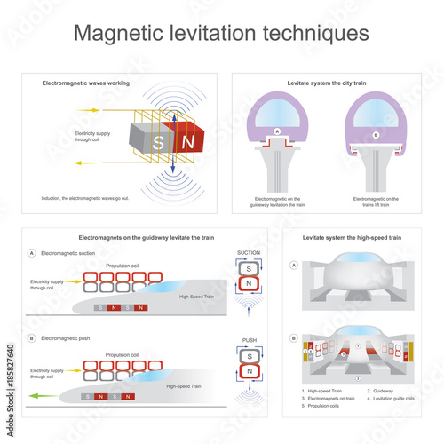 Magnetic levitation techniques. Levitate system the high-speed train system Illustration.