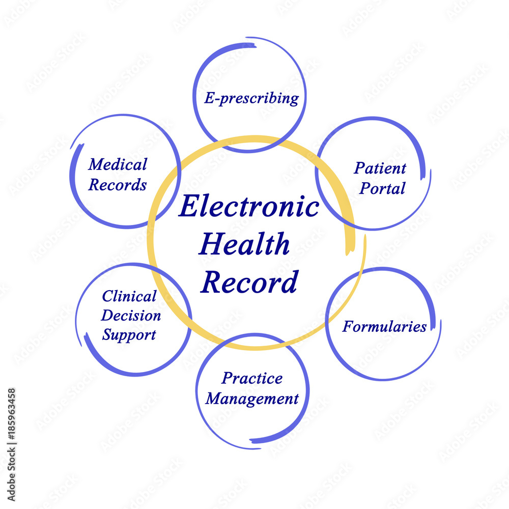 Electronic Health Record Electronic Health Record