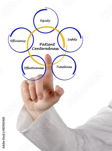 Characteristics of Patient Centeredness