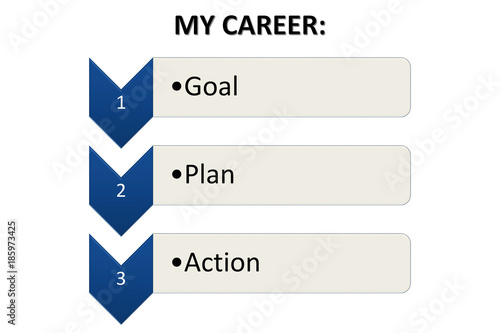 My Career - Goal Plan Action on white background.