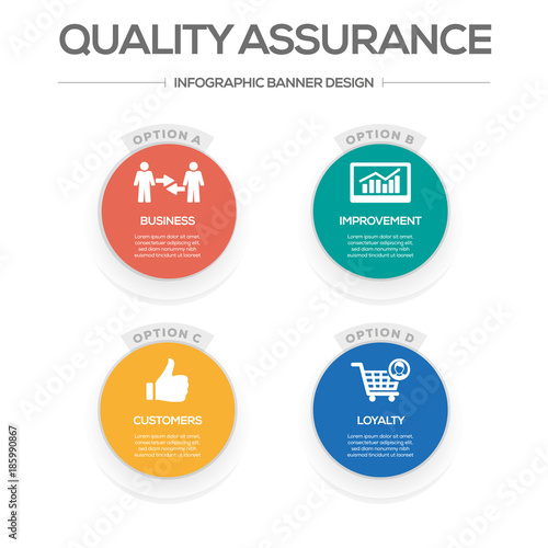 Quality Assurance Concept