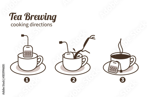 Tea instruction