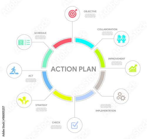 Action Plan Concept