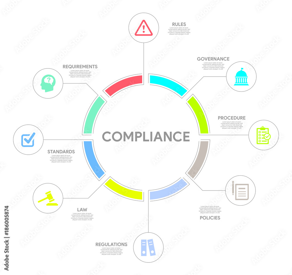 Compliance Concept Compliance Concept