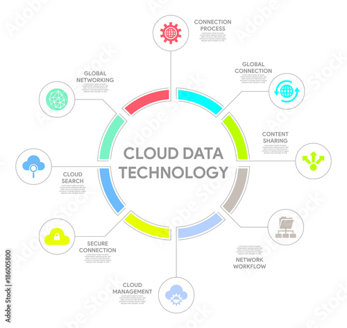 Cloud Data Technology Concept